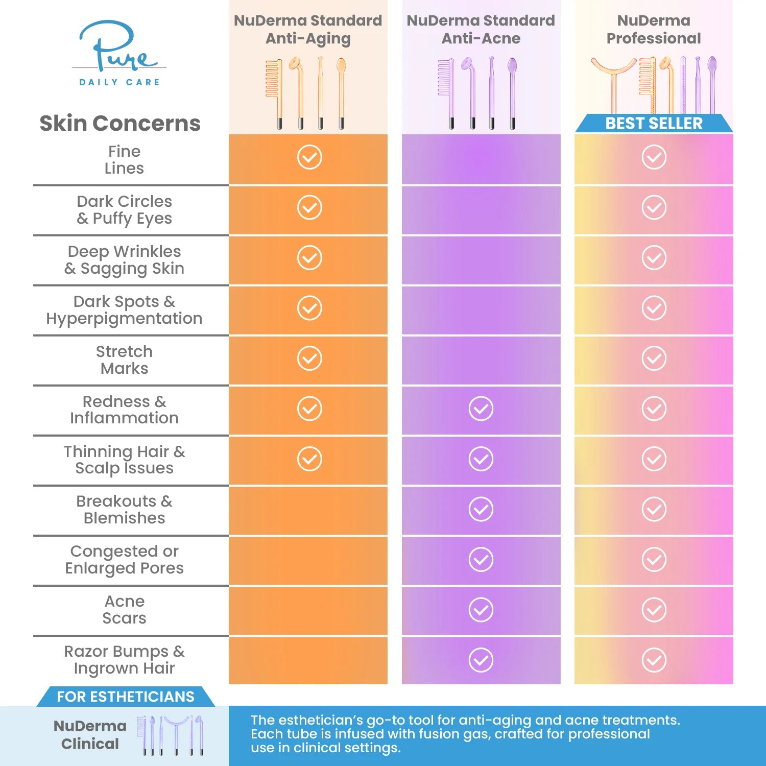 Nuderma Standard High Frequency Wand