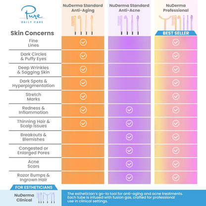 Nuderma Standard High Frequency Wand